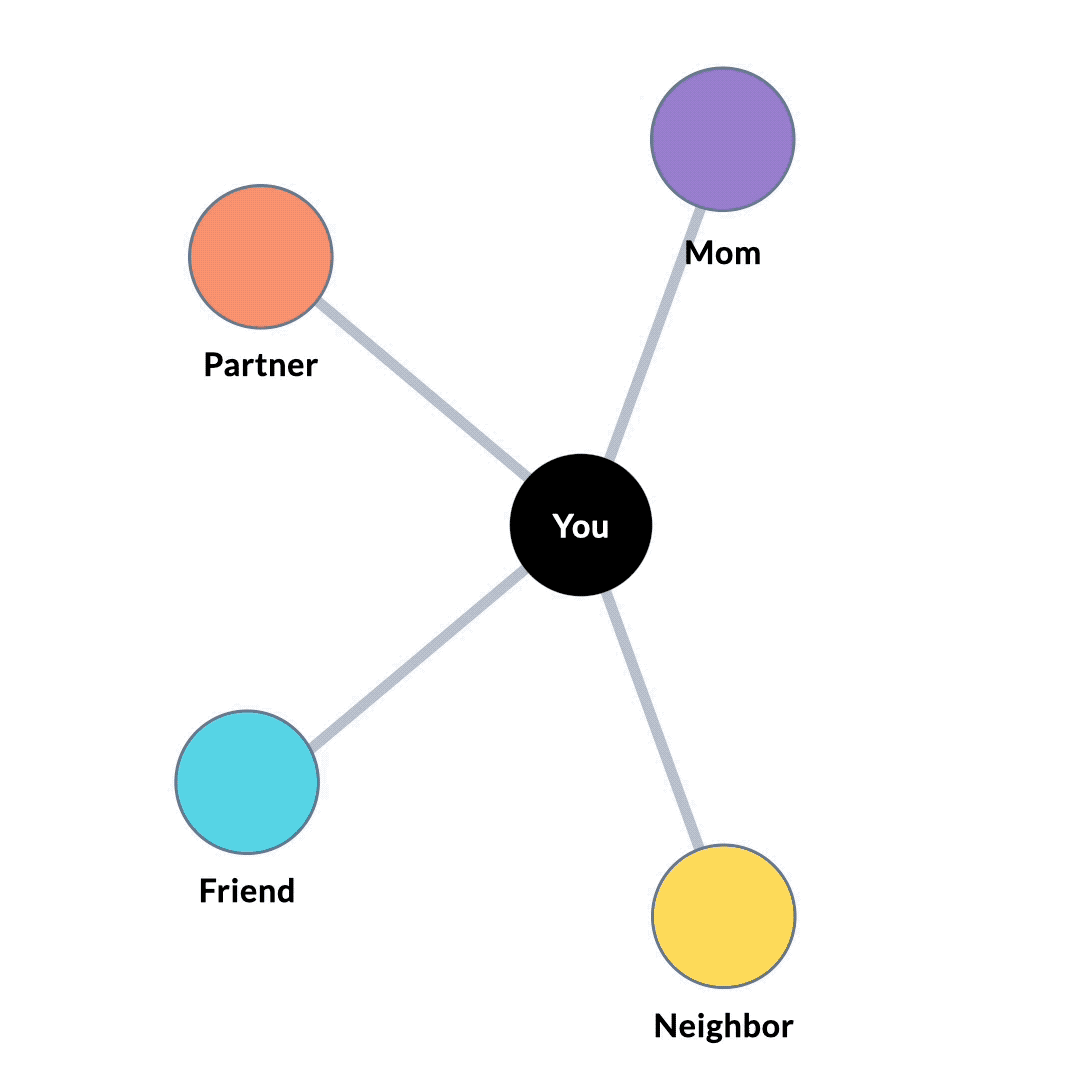 Choosing a Question Type